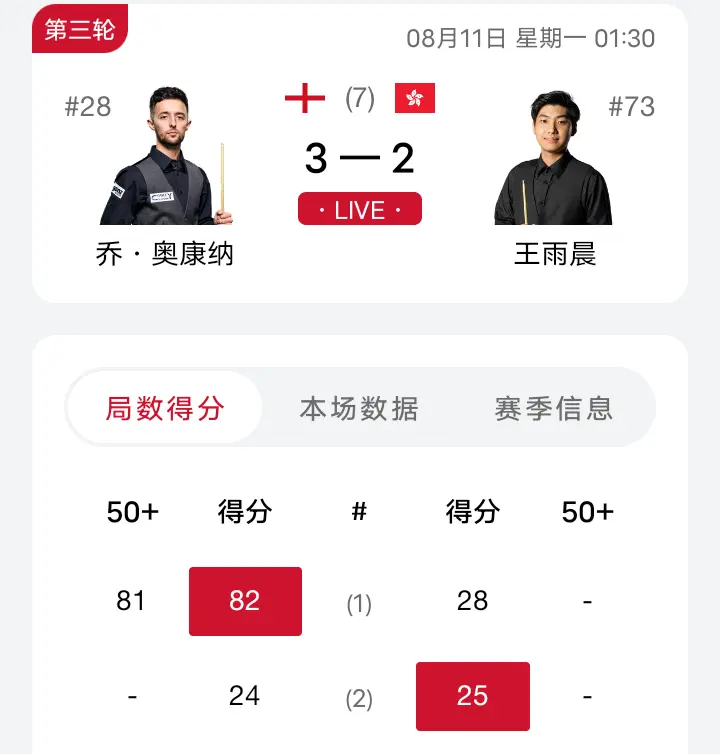 国第, 周跃龙胜, 岁的世锦赛