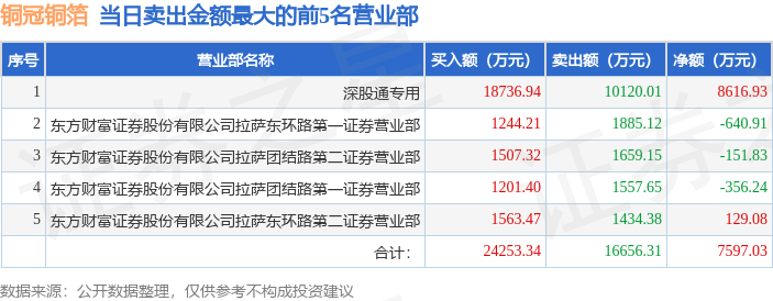 报收于
