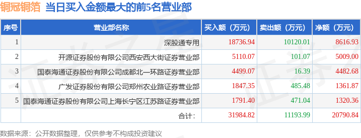 用席位, id