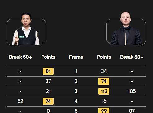 国公开赛有, 常冰玉和雷 国公开赛有, 常冰玉和雷